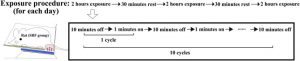 smartphone RF-EMR exposure